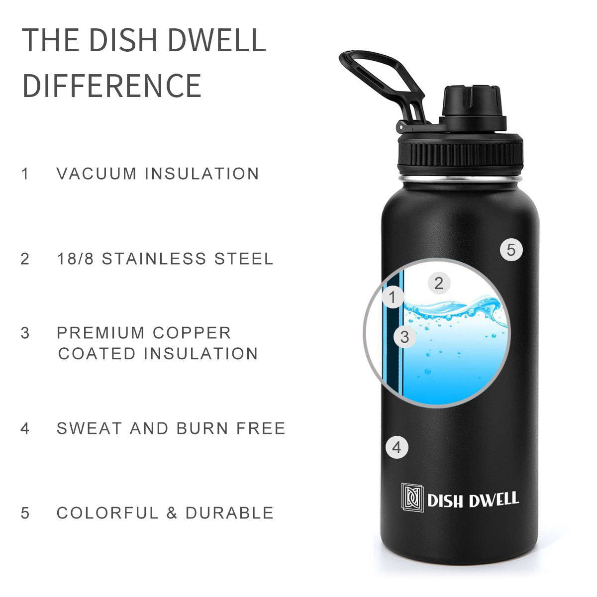 Dish Dwell 32 oz Insulated Water Bottle With Straw, , Stainless Steel Sports Water Cup Flask with 3 Lids (Straw, Spout and Handle Lid), Wide Mouth Travel Thermal Mug, Black